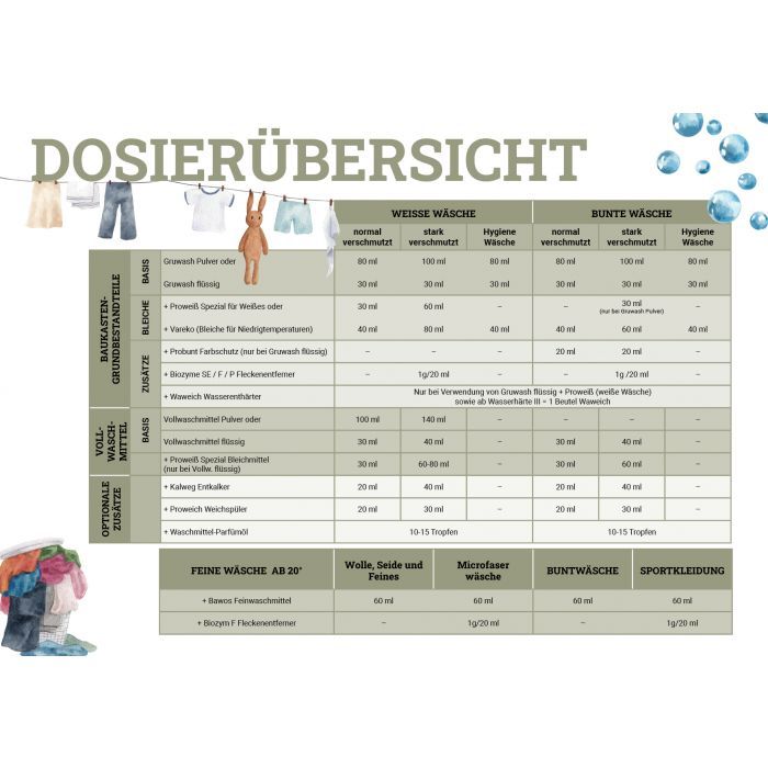 Gruwash - Grundwaschmittel Pulver, 1,5 kg - Flexgreen GmbH