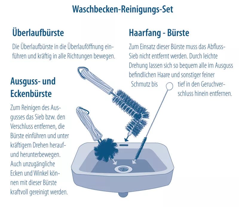 Waschbecken - Bürstenset - Flexgreen GmbH